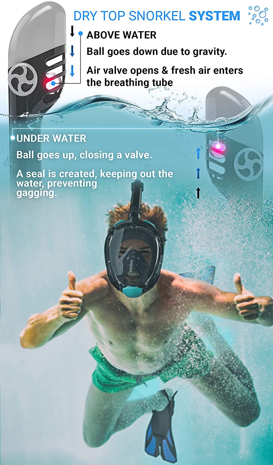 Snorkel Set Adult (Black) - Full Face Mask and Adjustable Swim Fins, 180° Panoramic View, Anti Fog and Anti Leak