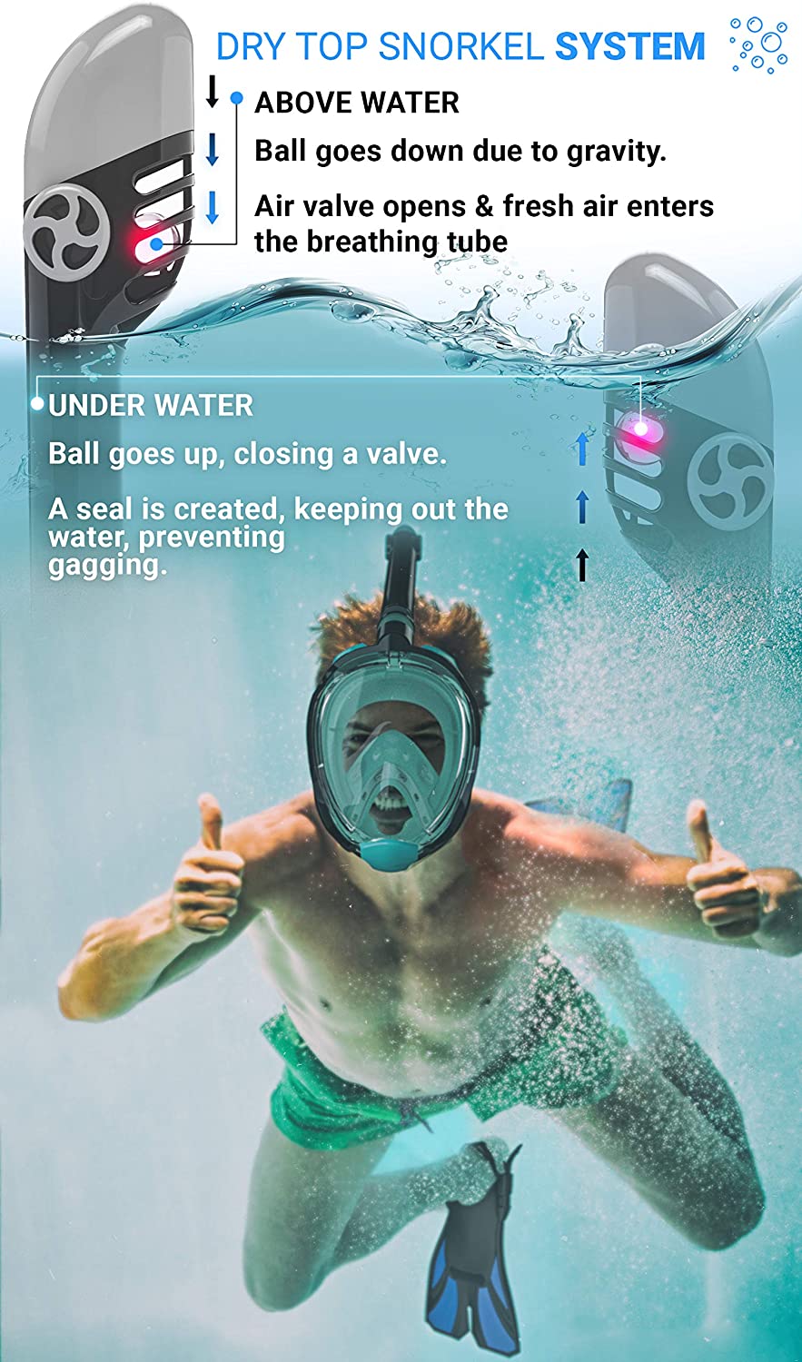 Snorkel Set Adult (Aqua) - Full Face Mask and Adjustable Swim Fins, 180° Panoramic View, Anti Fog and Anti Leak