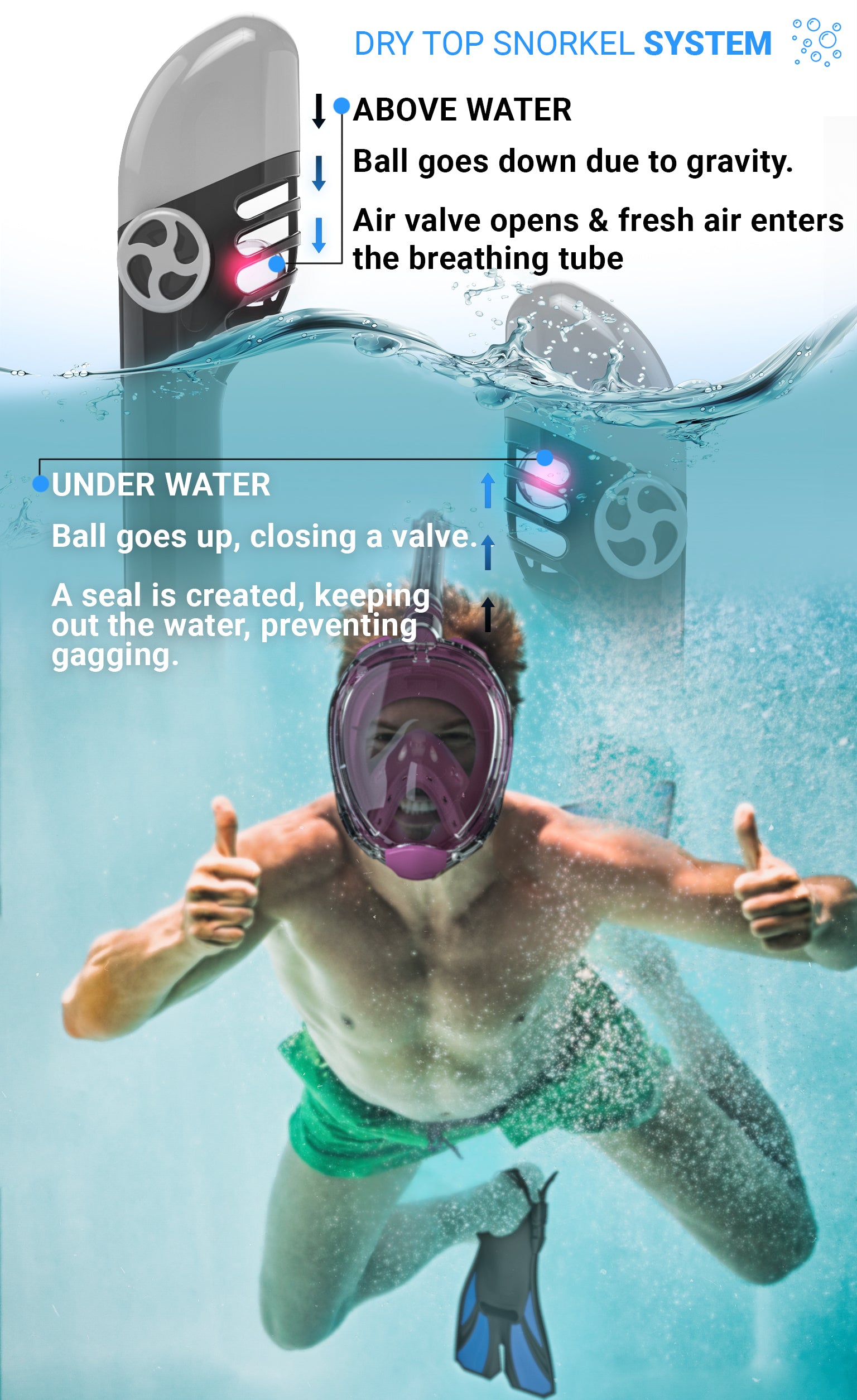 Snorkel Set Adult (Pink) - Full Face Mask and Adjustable Swim Fins, 180° Panoramic View, Anti Fog and Anti Leak