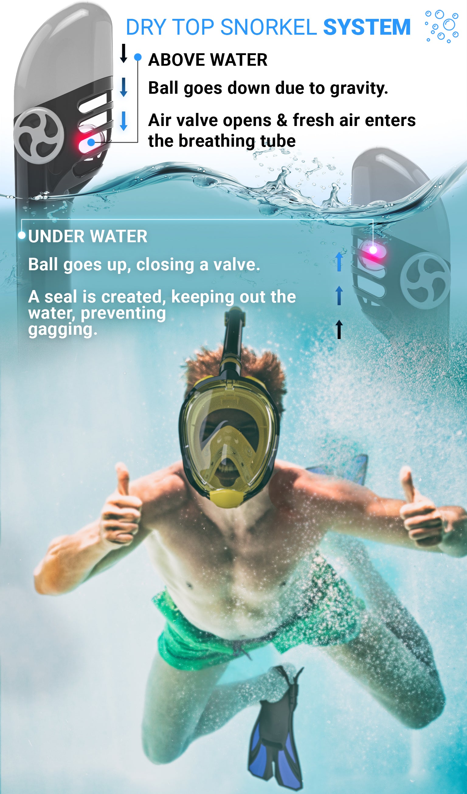 Snorkel Set Adult (Yellow) - Full Face Mask and Adjustable Swim Fins, 180° Panoramic View, Anti Fog and Anti Leak